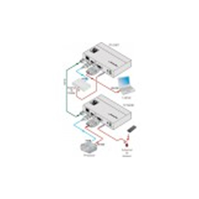 Set vidéo (HDMI, RS-232 et IR) -> RJ45 CAT6/7, composé d'un transmetteur (TP-580T) & d'un récepteur (TP-580R)